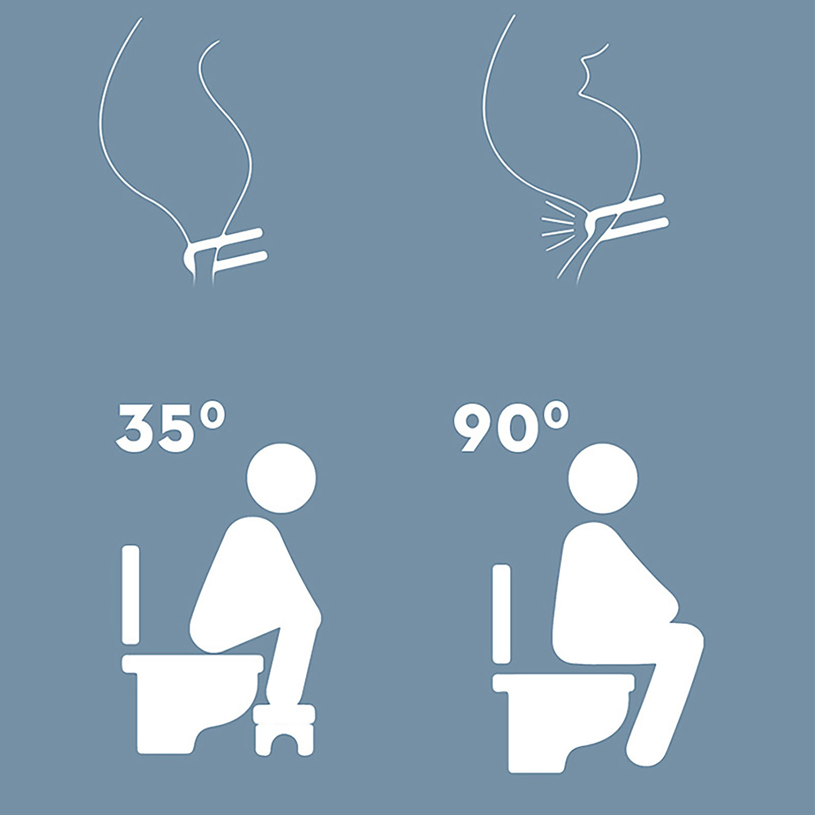 Toilet Potty Stool Squatting Potty Foot Stool Sturdy PP Improve Defecation - Produktbild 1