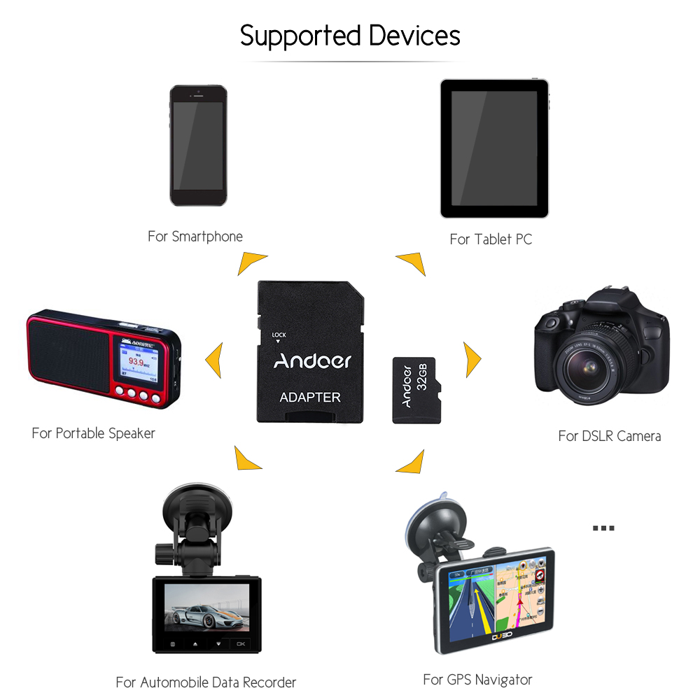 Andoer 32GB Class 10 Memory TF Card +Adapter For Camera Table PC SmartphoneUK - Bild 14 von 20