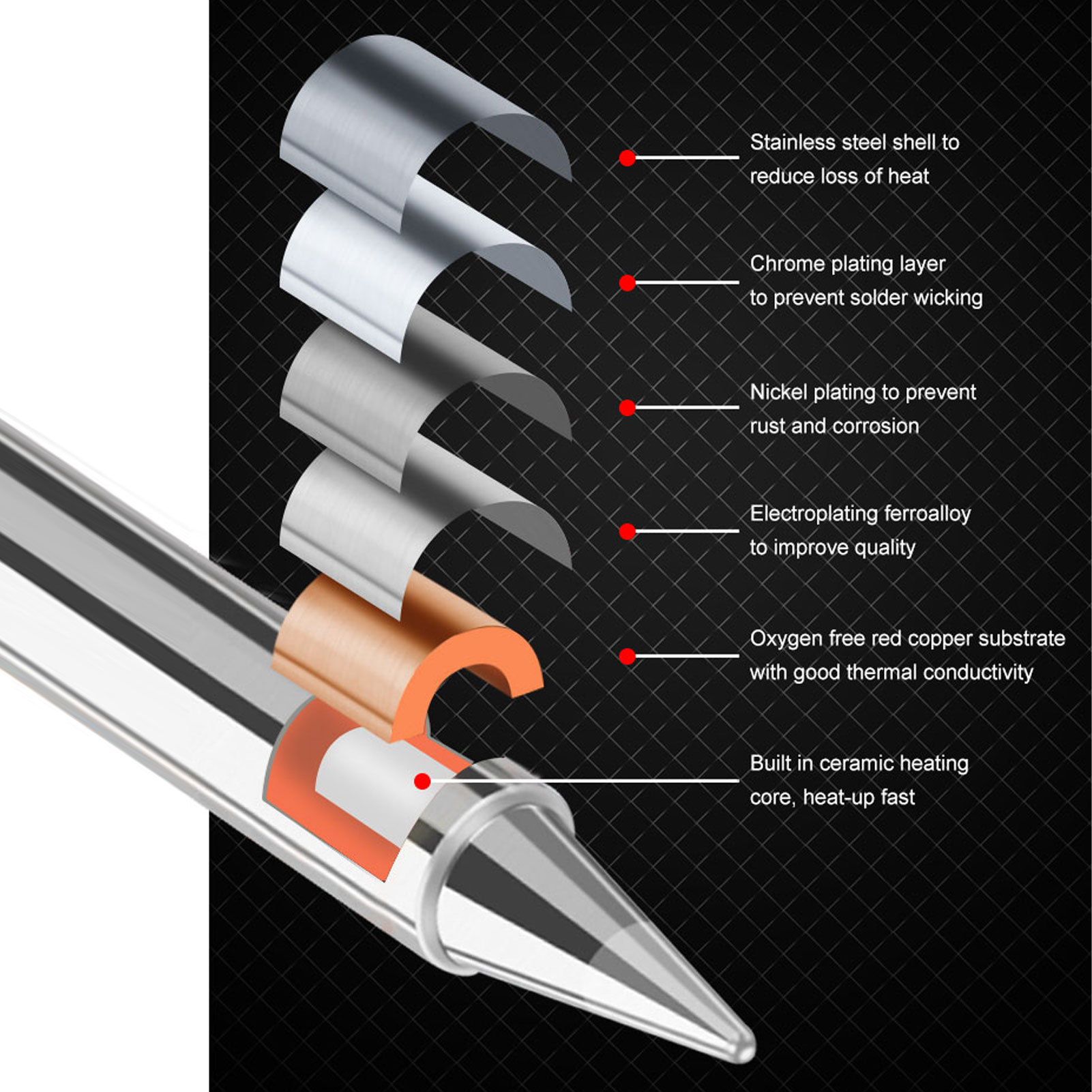 Soldering Iron Tip Solder Bit Welding Head Quick Heating Welder Accessory Part