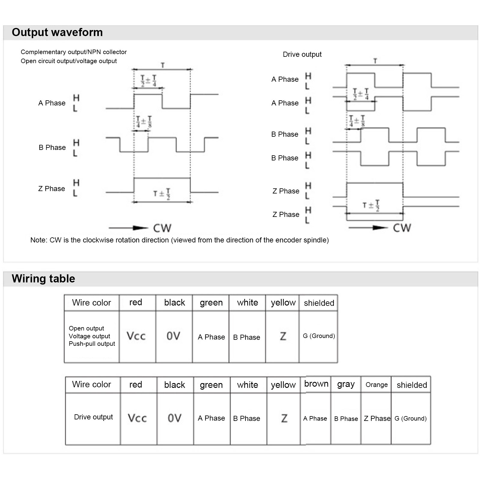 (500B)AB 2Phase Encoder DC524V Hollow Shaft Encoder 144Mm Cable