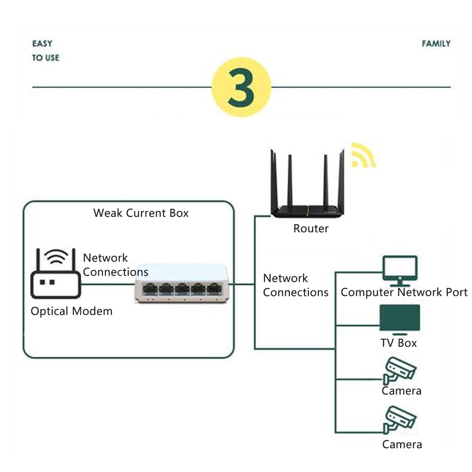 Commutateur Réseau Ethernet 5 Ports Répartiteur Ethernet 1 0 Gbit/s Concentrat - Zdjęcie 18 z 18