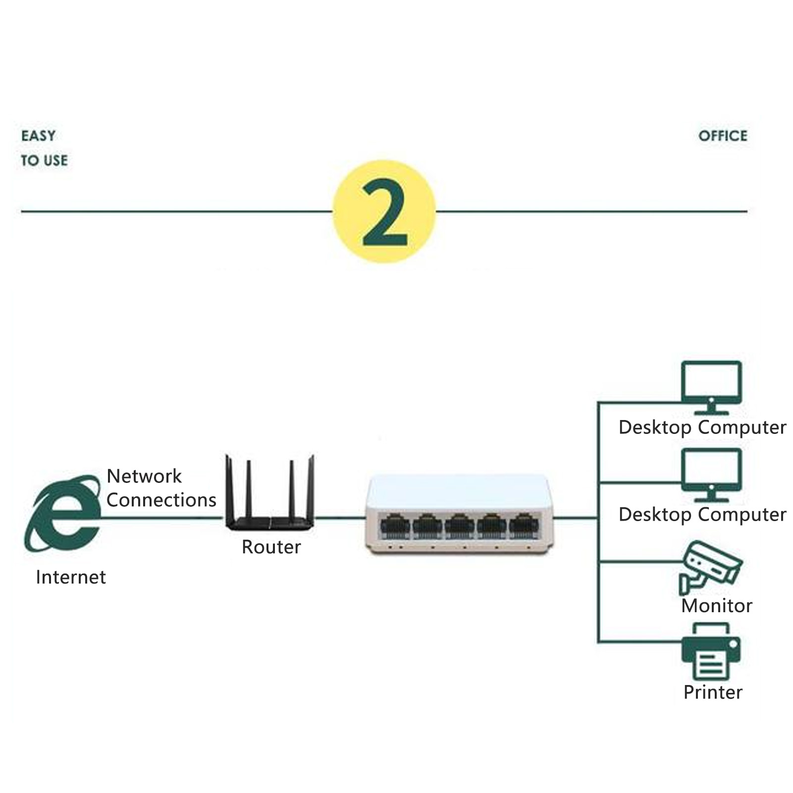Commutateur Réseau Ethernet 5 Ports Répartiteur Ethernet 1 0 Gbit/s Concentrat - Zdjęcie 15 z 18