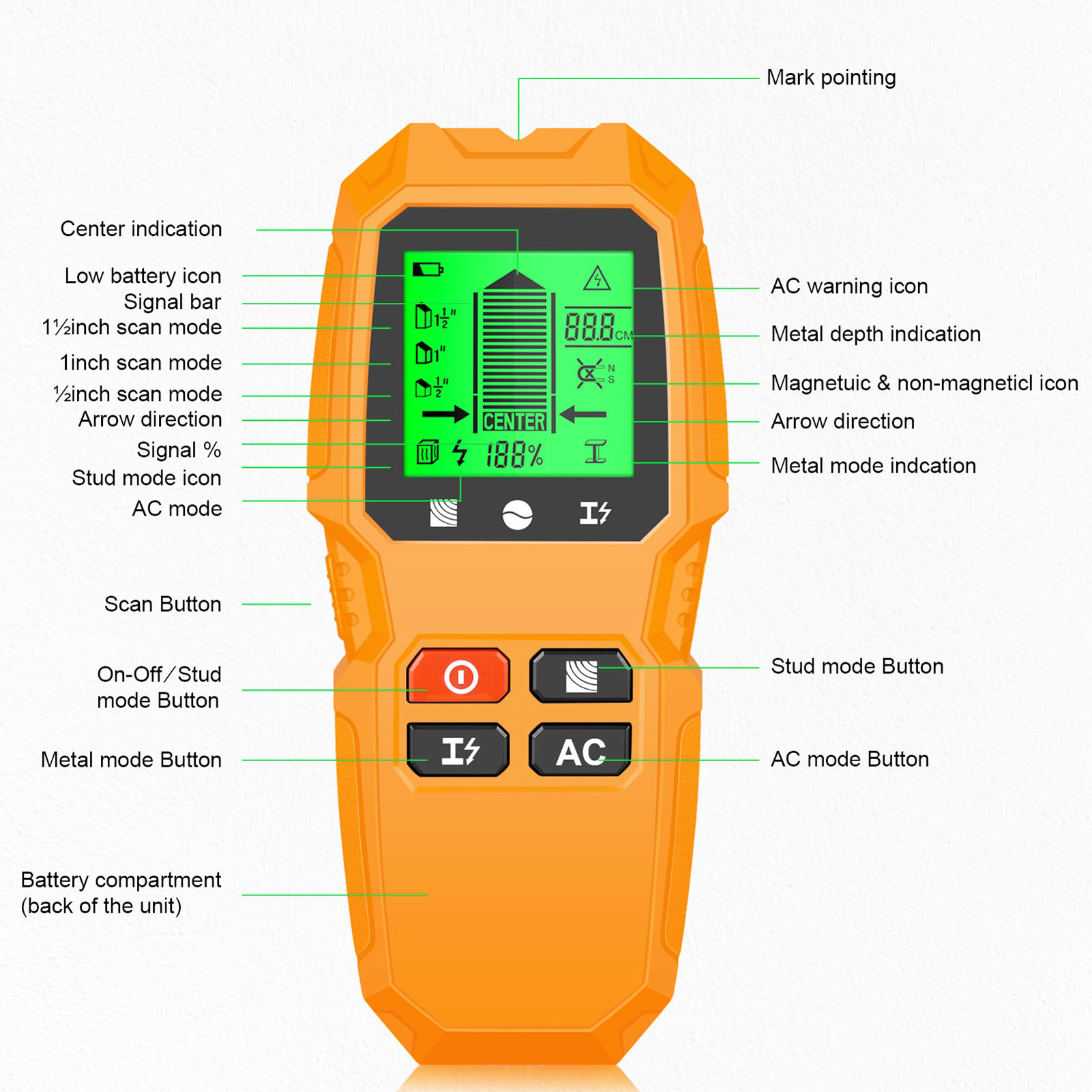 5 in 1 Handheld Wall Stud Scanner Finder for Center and Edges of Wood Beam Metal - Picture 20 of 21