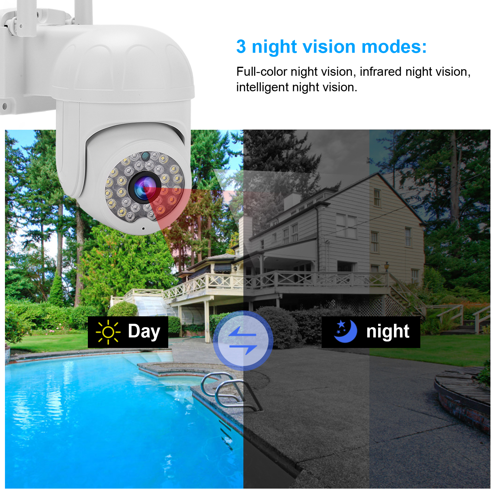 Wireless Surveillance Camera Rainproof Dustproof Panoramic Monitoring Alarm ZZ1 - Picture 13 of 21