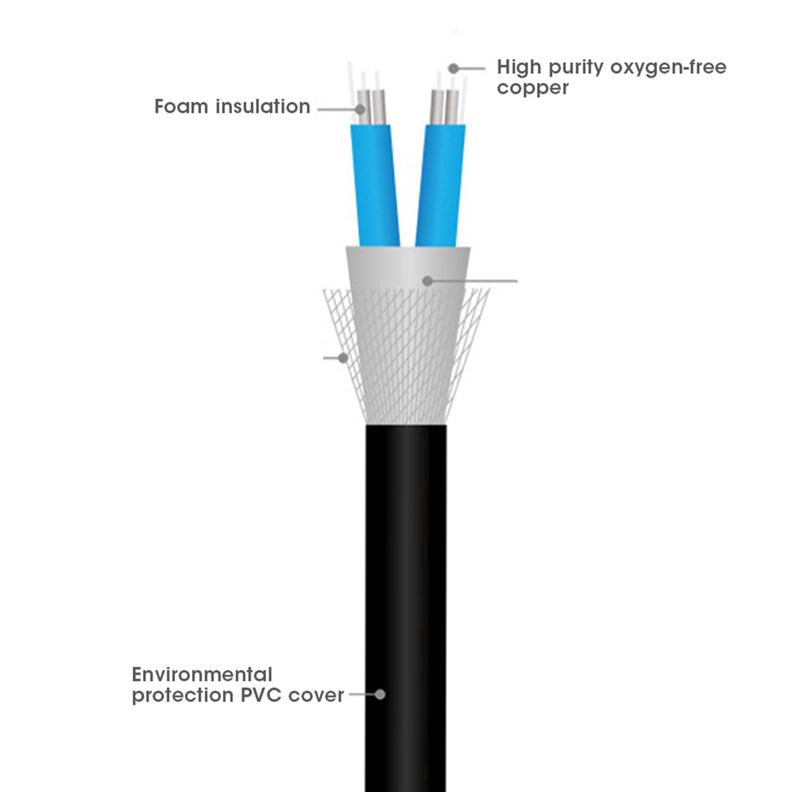 Direct Attach Cable Single Channel Servers Cord SFP High‑Speed 10G For ThinkS FY - Afbeelding 23 van 25