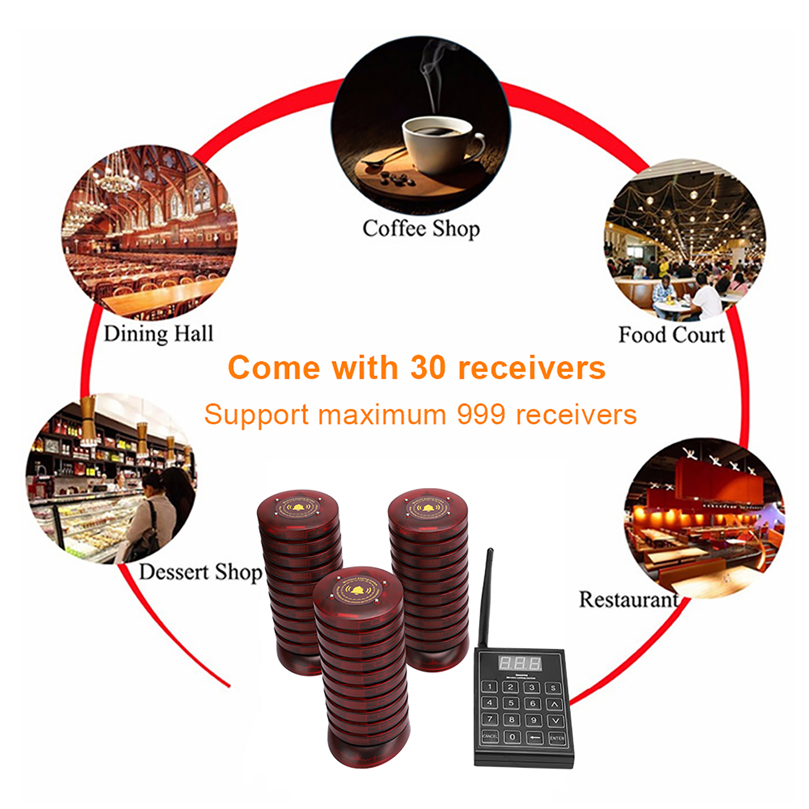 Coaster Pager System dzwonienia Restauracja System przywoławczy dla gości 1 nadajnik Wit CB - Zdjęcie 17 z 18