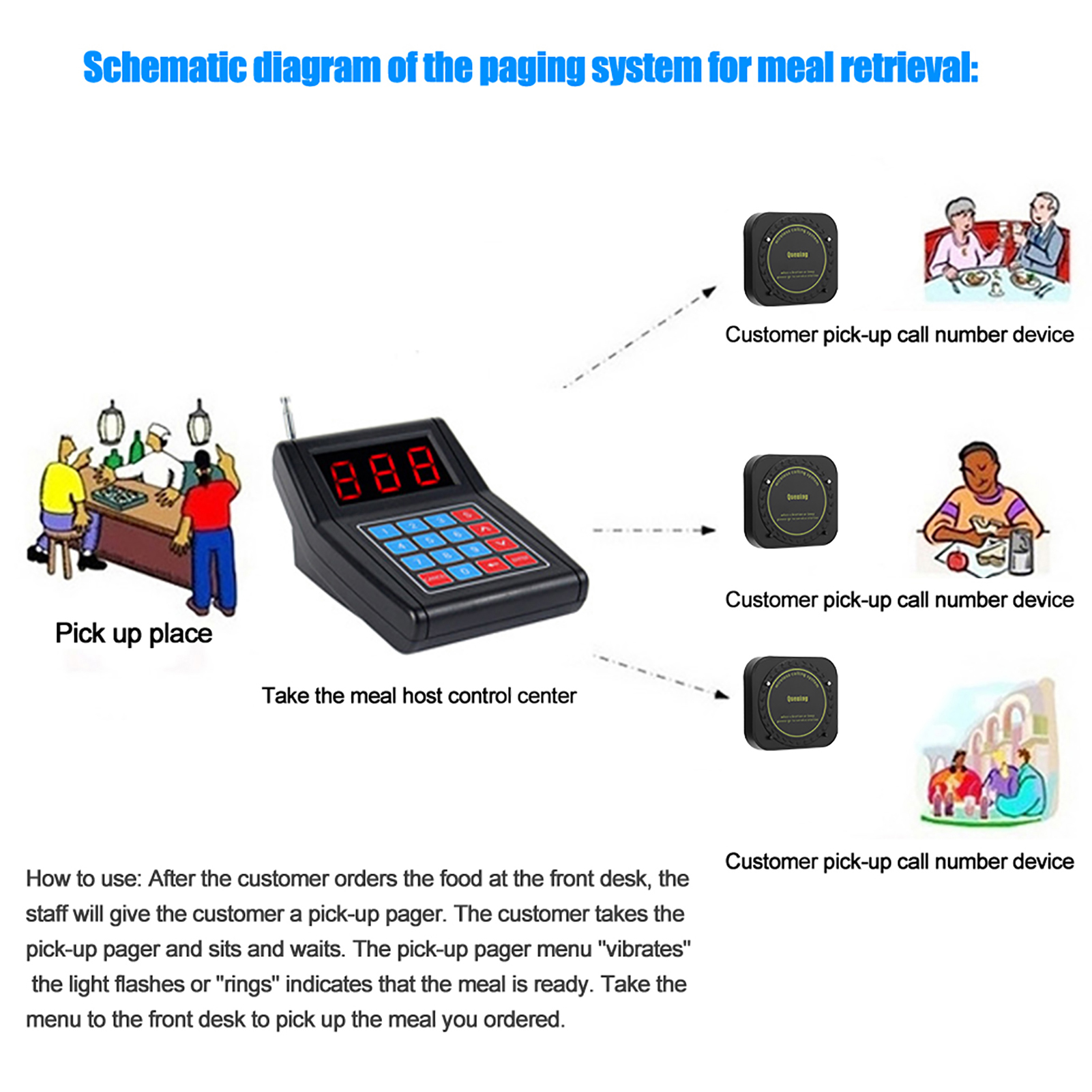 Pager 1 To 10 Meal Puller Queue Wireless Calling System Receiver For Restaur SAL - Zdjęcie 23 z 28