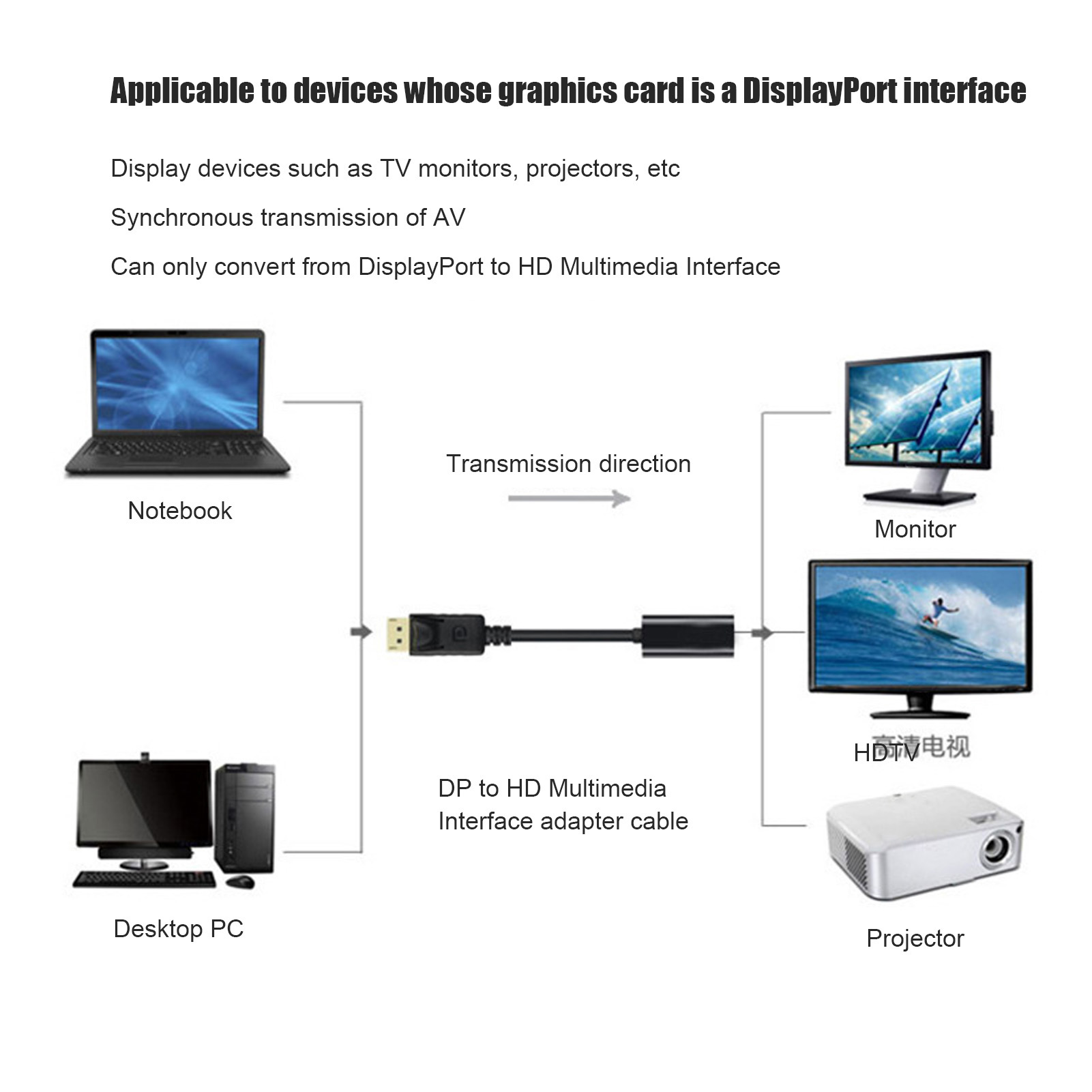 To HD Multimedia Interface Adapter Gold Plated Male To Female DisplayPort BST - Picture 27 of 29