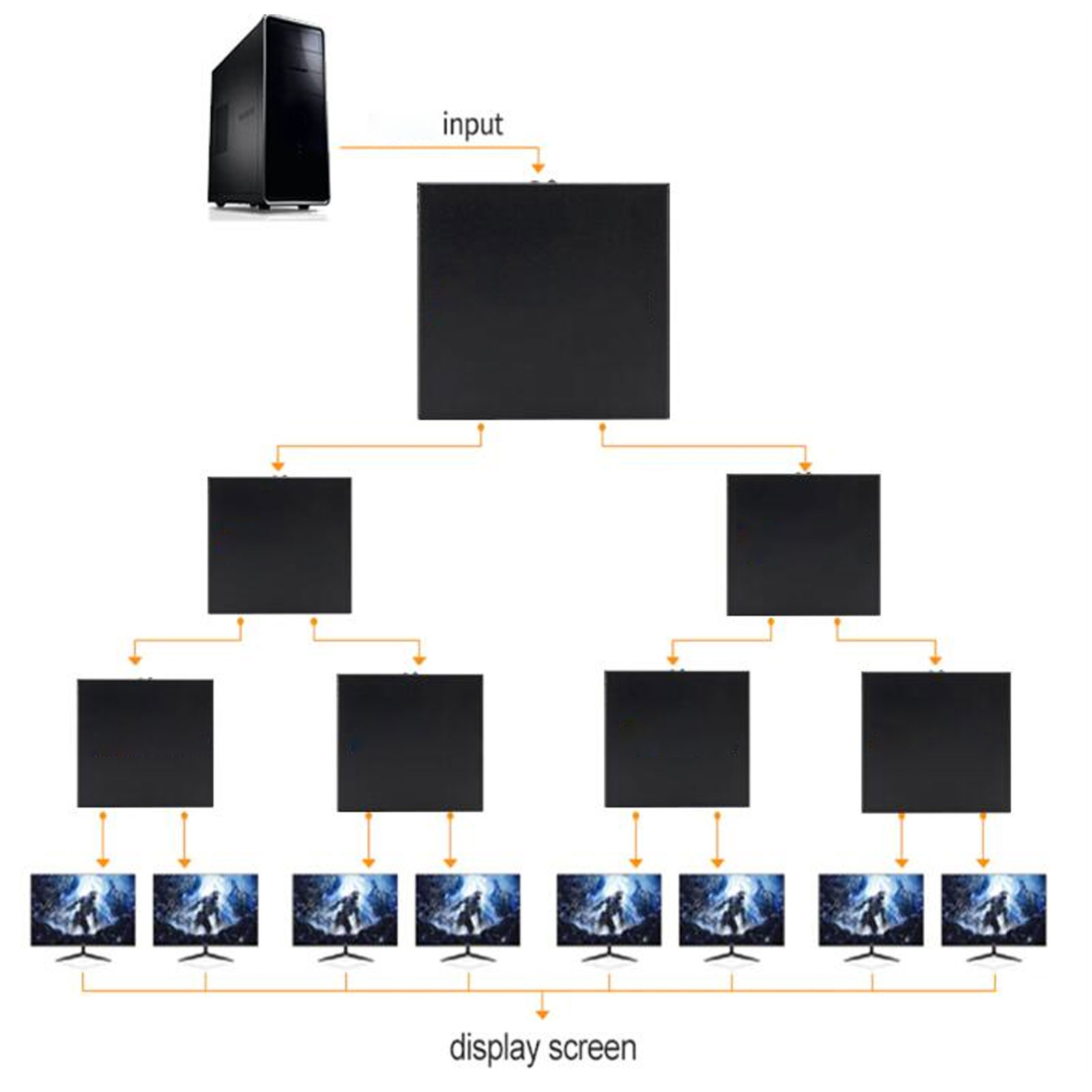HD Multimedia Interface Splitter Amplifier 1 In 2 Out Dual Monitor 10 NEW - Afbeelding 9 van 16