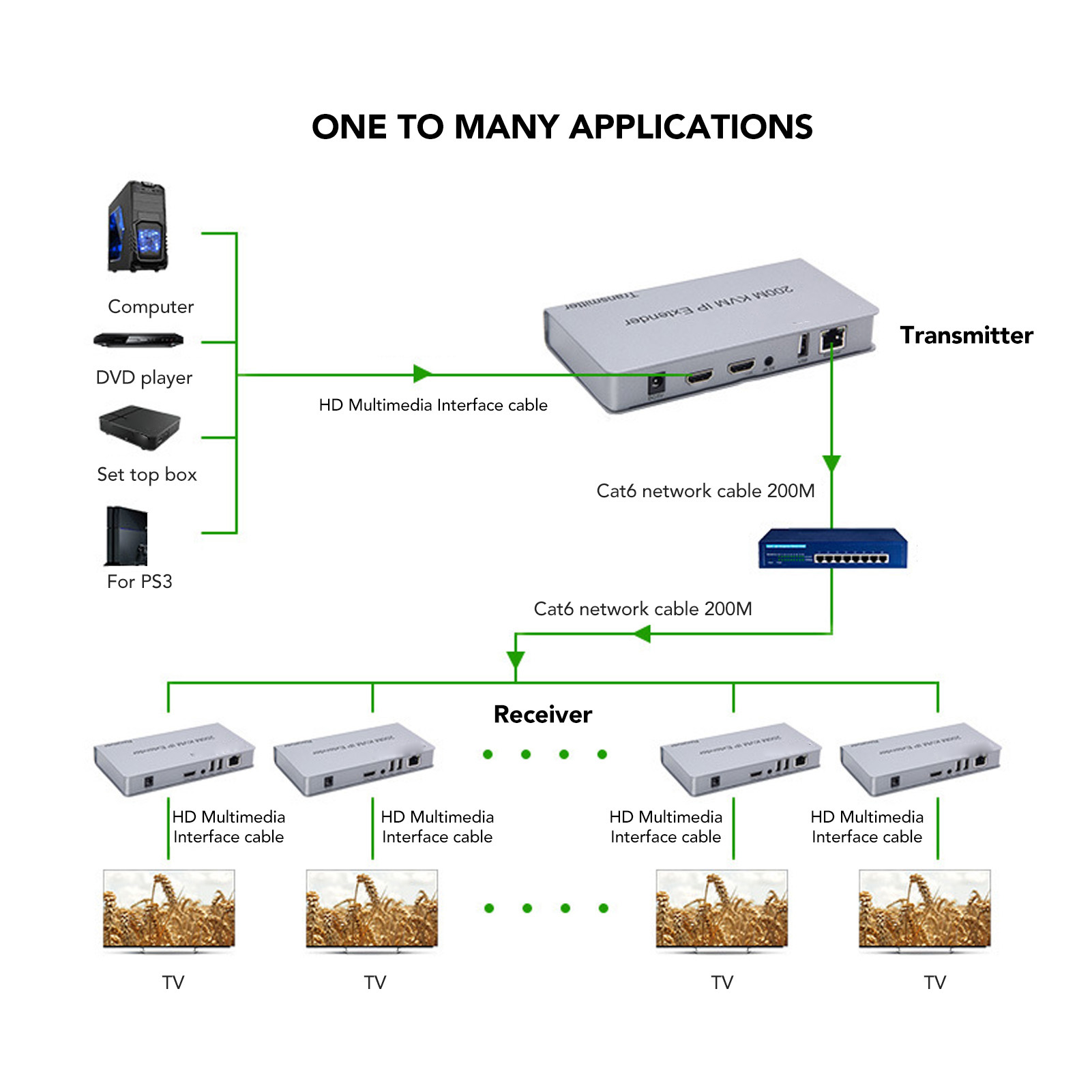 200m KVM IP Extender RJ45 HD Multimedia Interface KVM Over IP Extender With W FY - Afbeelding 26 van 36