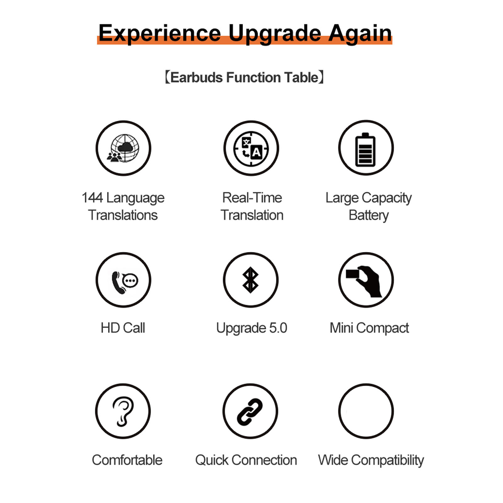 Language Translator Earbuds Multifunction Noise Reduction Stereo Sound 144 Ki FY - Afbeelding 25 van 30