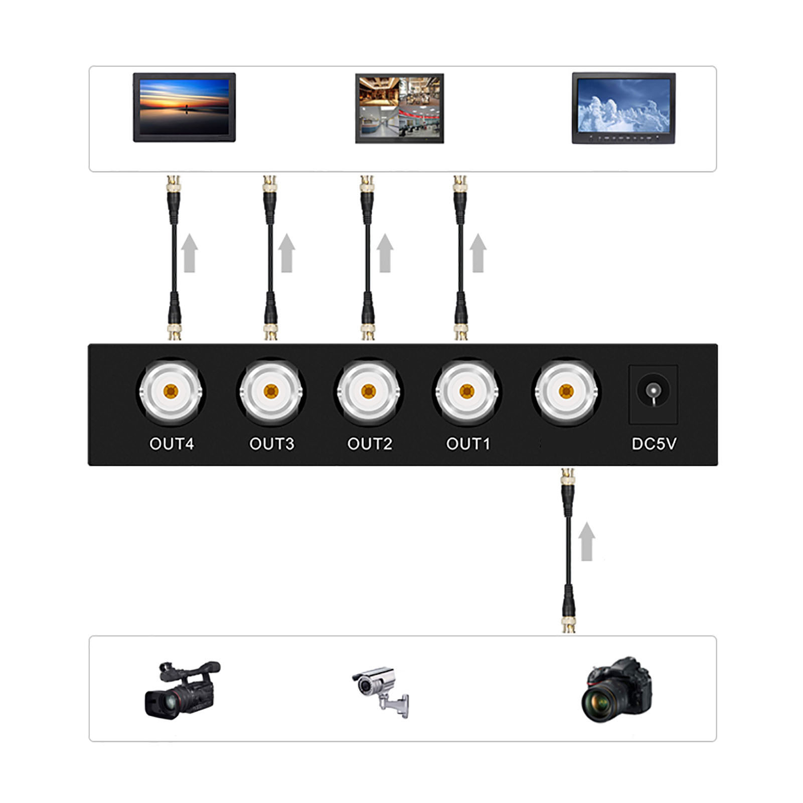SDI Splitter 1080P Support 3G HD SD SDI 1 In 4 Out SDI Splitter For TV Stat EOB - Zdjęcie 14 z 18