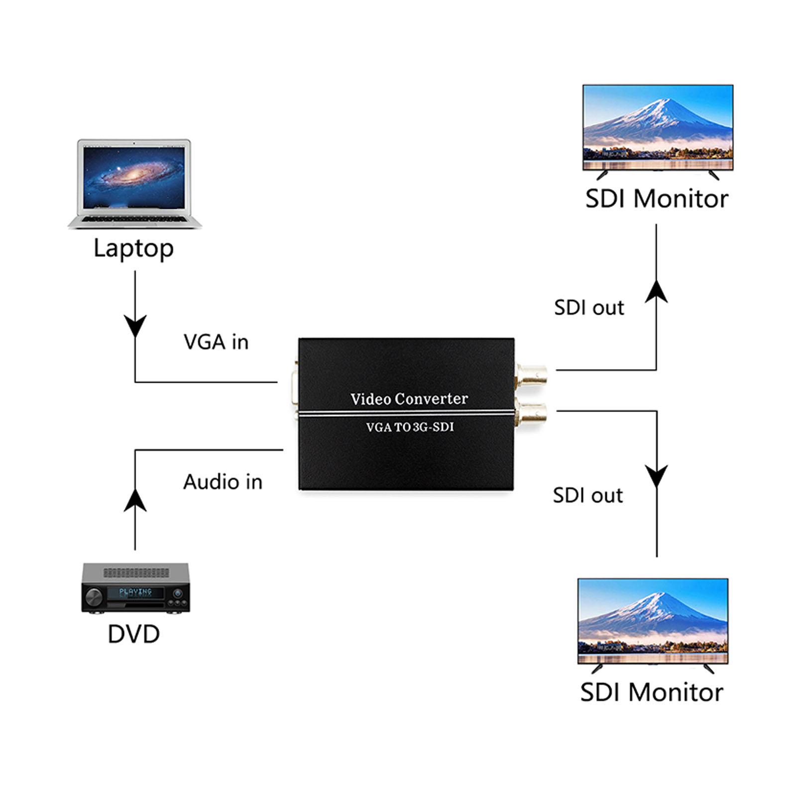 VGA To SDI Converter Professional Supports SD HD 3G SDI 1080P VGA To SDI Vid Hot