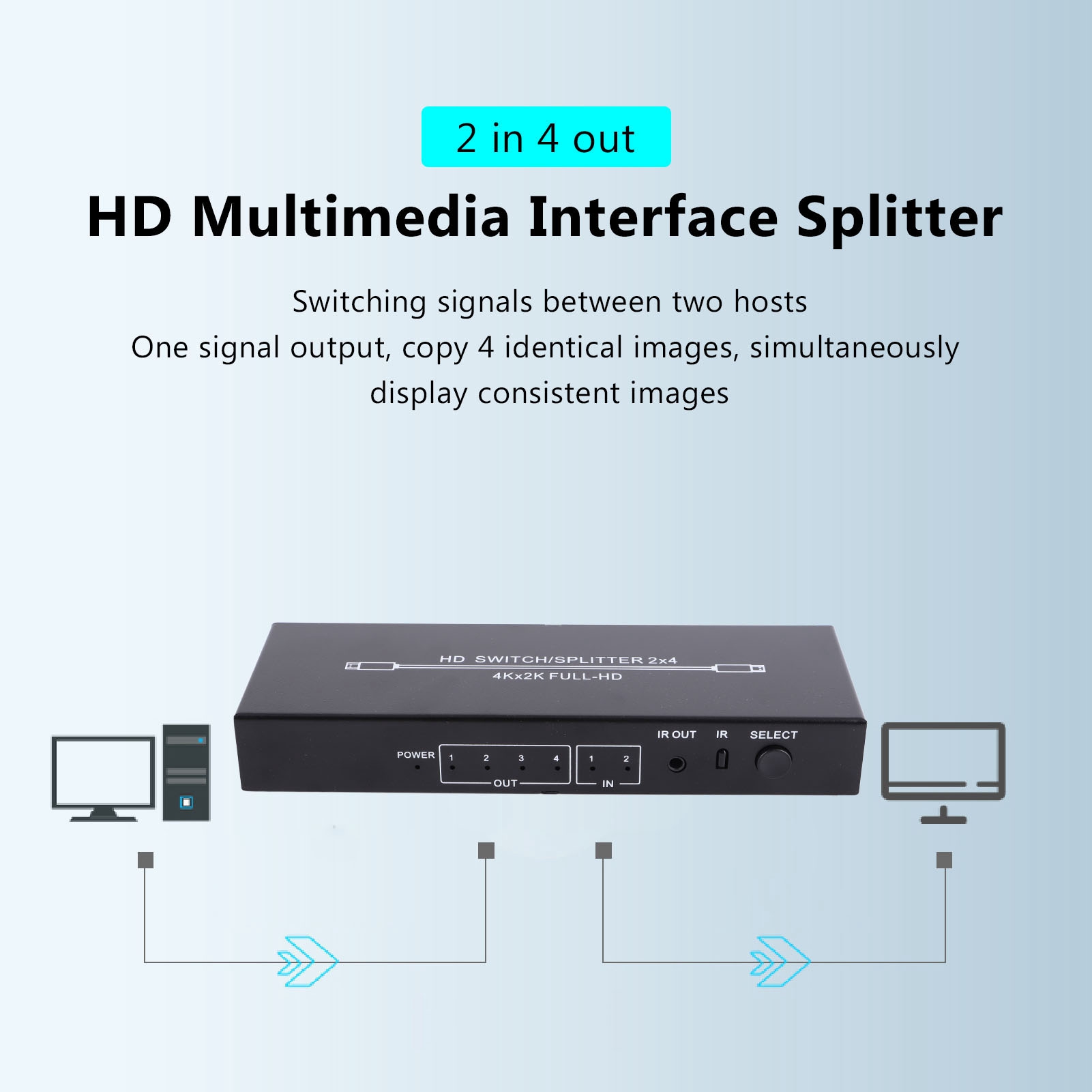 HD Multimedia Interface Splitter 2 In 4 Out 4K HD Switcher With Remote Contr NEW - Afbeelding 18 van 18