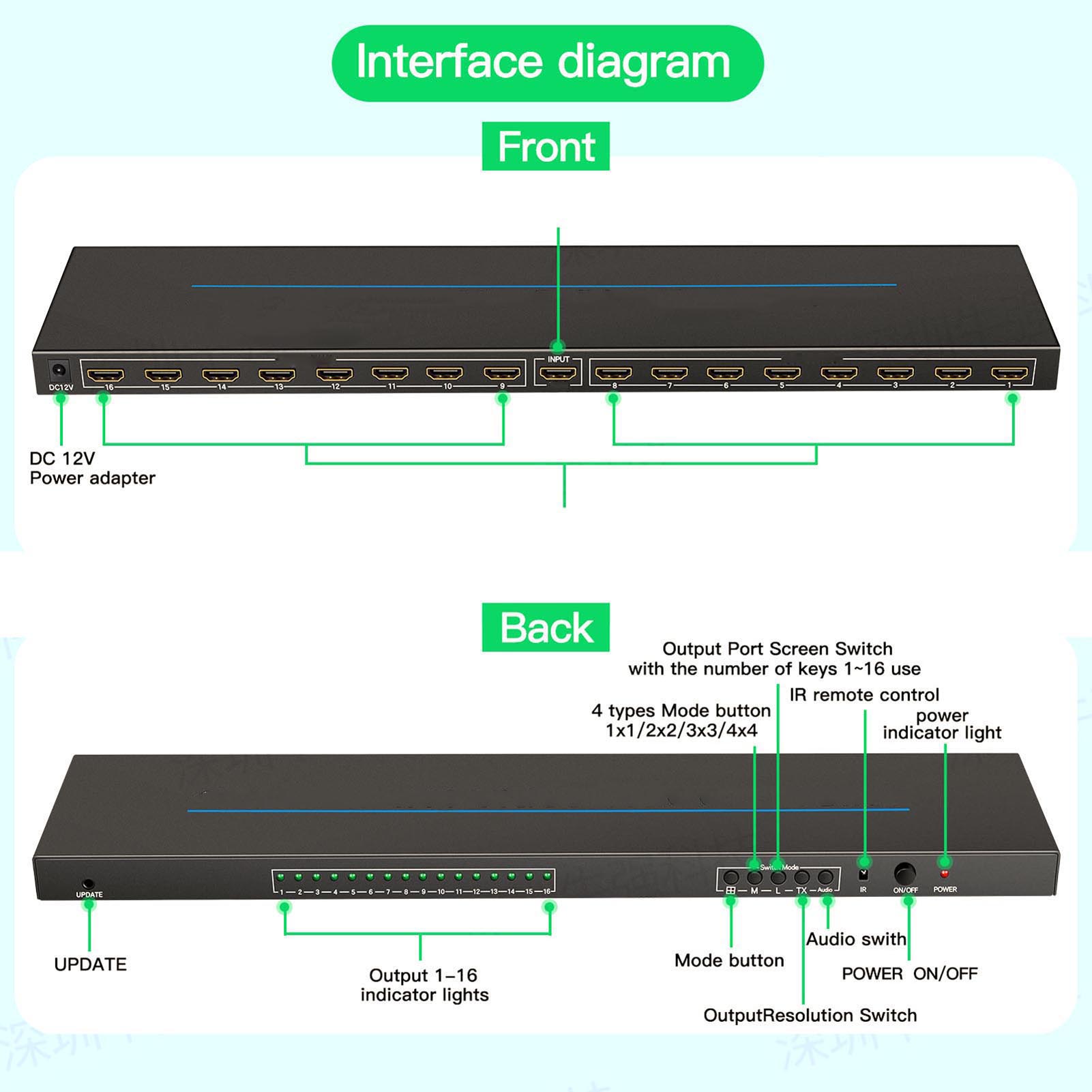 4K 4X4 Video Wall Controller 24 Splicing Modes 3840x2160P 30HZ 2 4 6 9 16 Wa NEW - Afbeelding 15 van 18