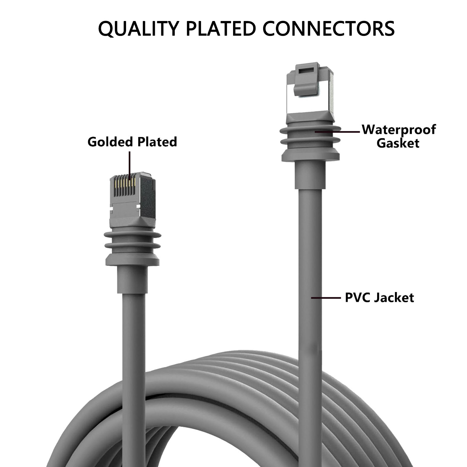 Satellite Replacement Cable For Gen3 V3 1200Mbps High Speed IP68 Wat CB - Afbeelding 29 van 51