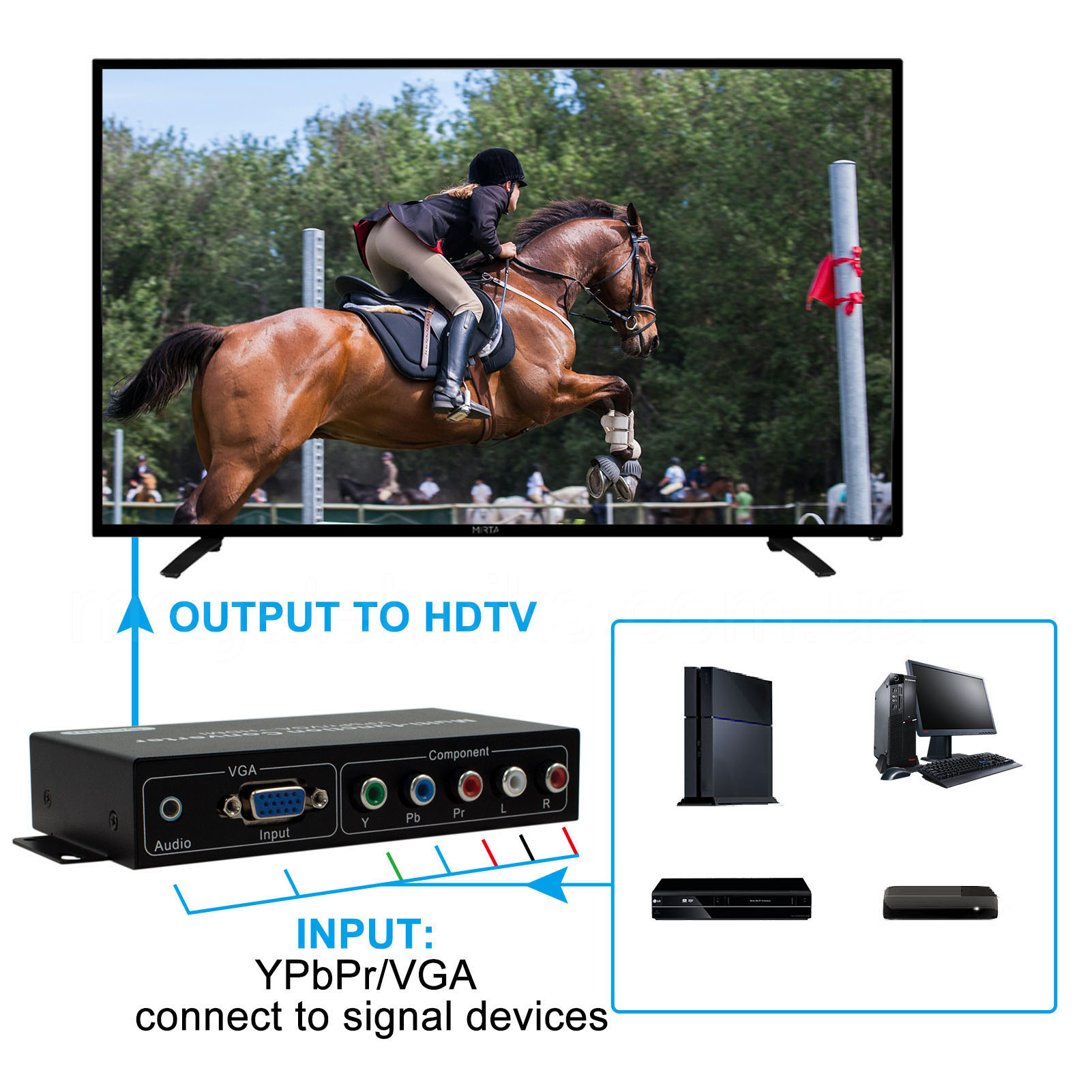 YPbPr VGA To HD Multimedia Interface Converter 1080P Video Sound Converter A NEW - Afbeelding 15 van 21