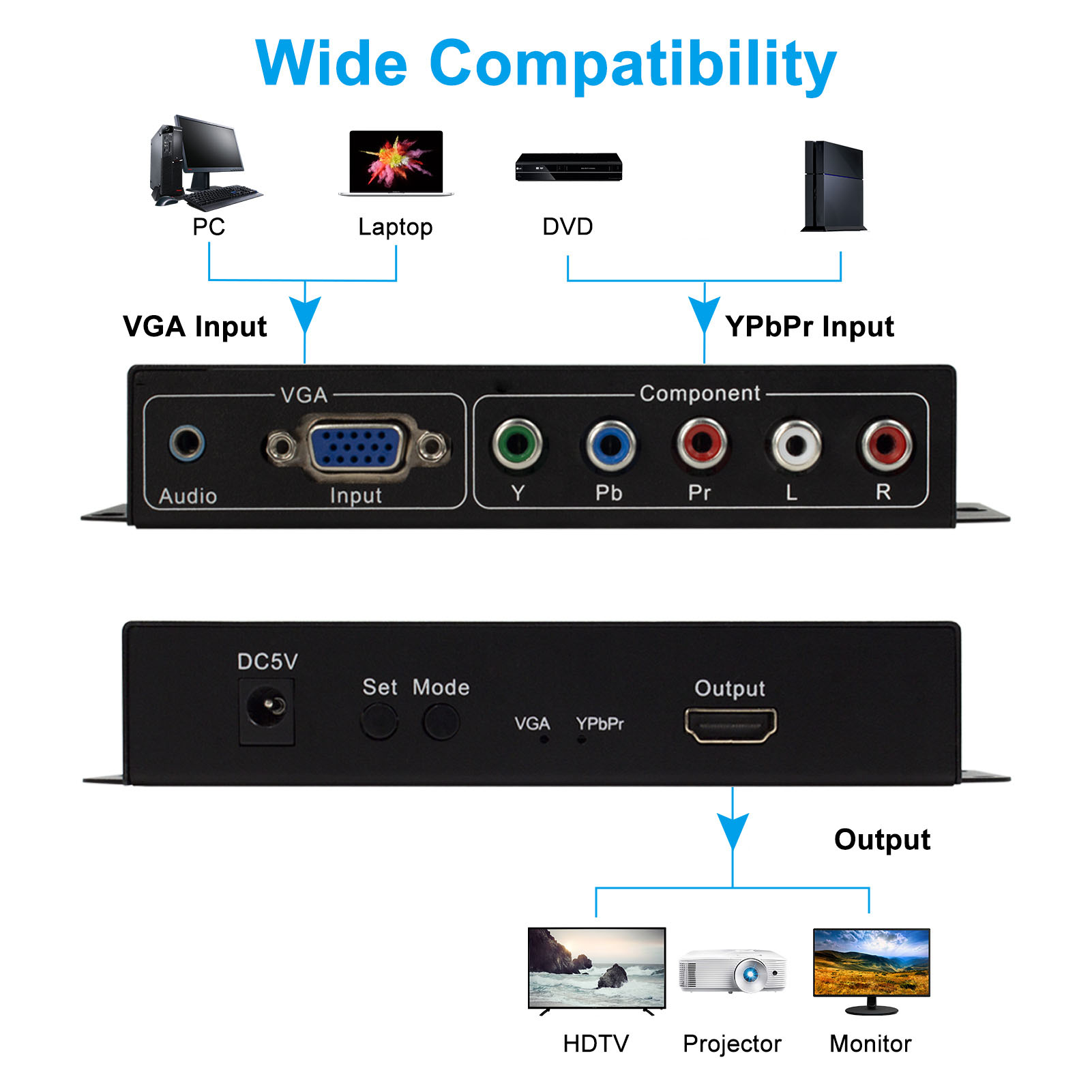 YPbPr VGA To HD Multimedia Interface Converter 1080P Video Sound Converter A NEW - Afbeelding 14 van 21