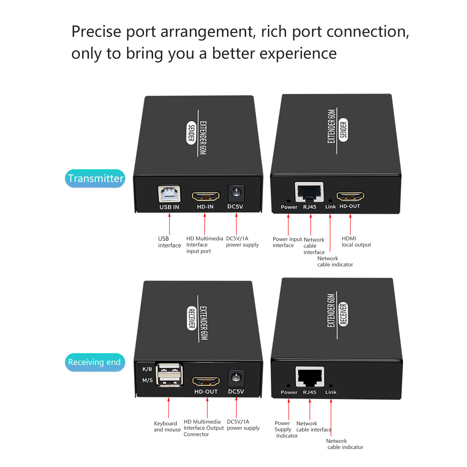 HD Multimedia Interface KVM Extender 197ft 1920x1080P 60Hz Remote Operation P FY - Bild 27 von 33