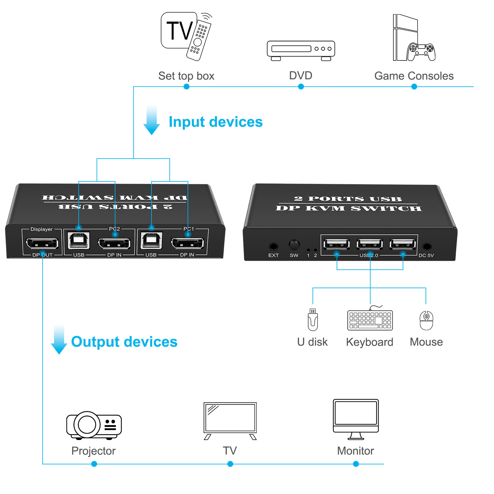 DisplayPort KVM Switch 2 Ports 4K 60Hz Dual Mode Plug And Play KVM Switcher F FY - Bild 27 von 30