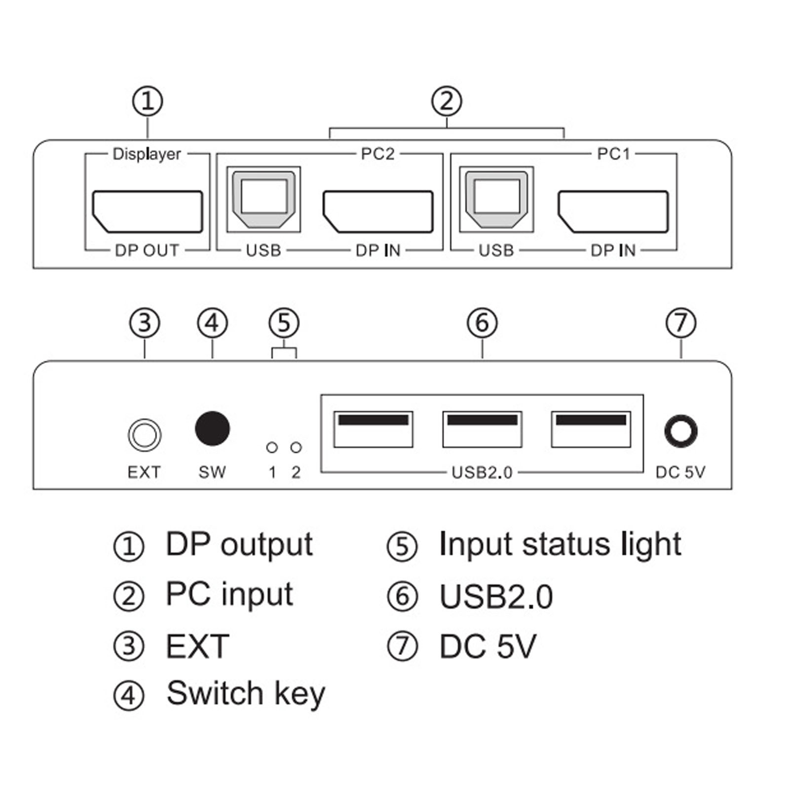 DisplayPort KVM Switch 2 Ports 4K 60Hz Dual Mode Aluminum Alloy Plug And Pla ECM - Bild 17 von 18