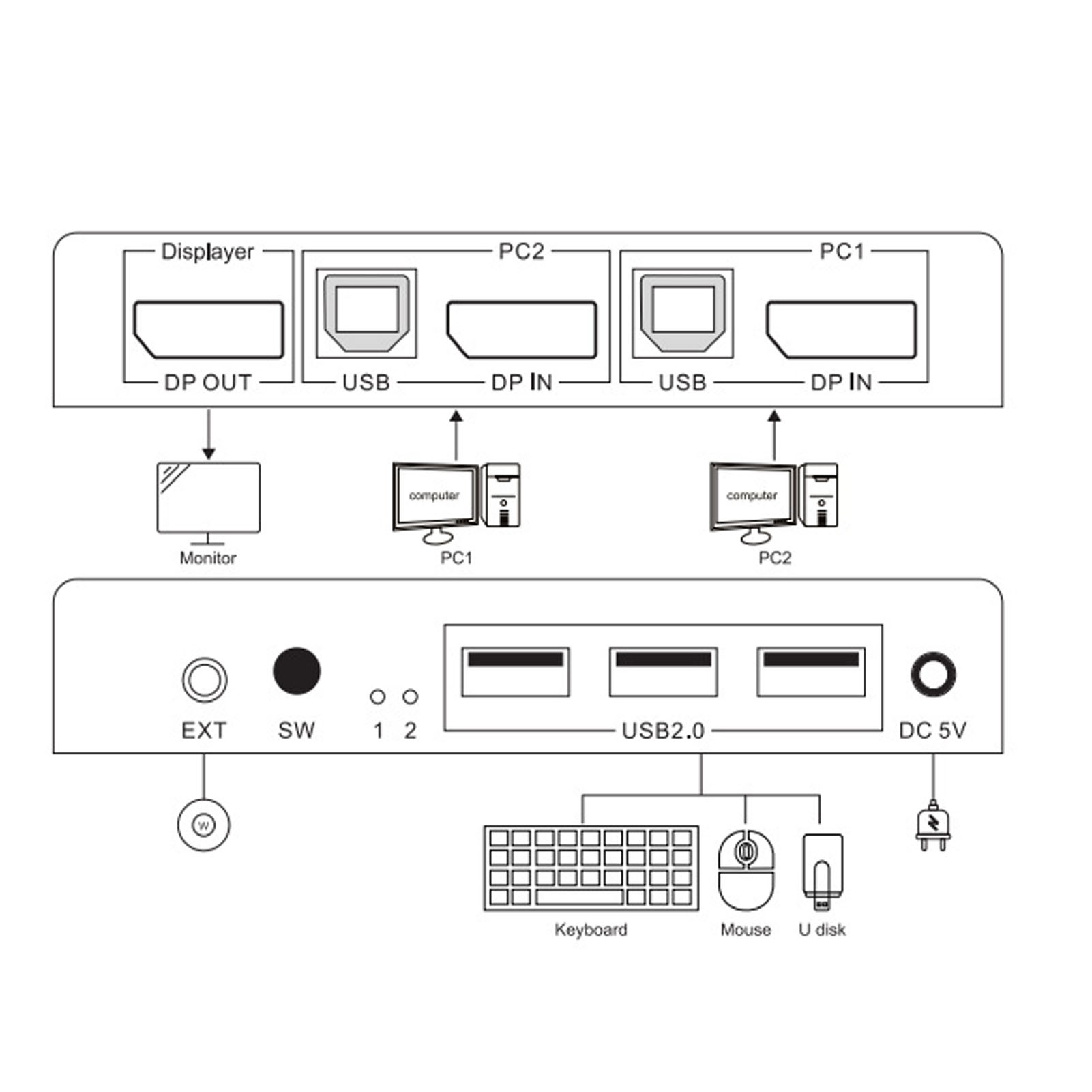 DisplayPort KVM Switch 2 Ports 4K 60Hz Dual Mode Plug And Play KVM Switcher F FY - Bild 29 von 30
