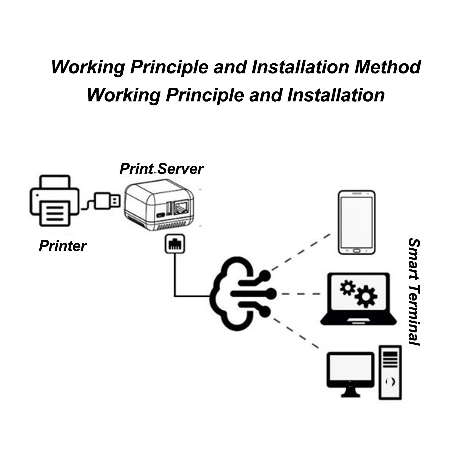 USB 2.0 Network Print Server 5V LAN Print Share Server Wireless Print Server CB - Bild 28 von 33