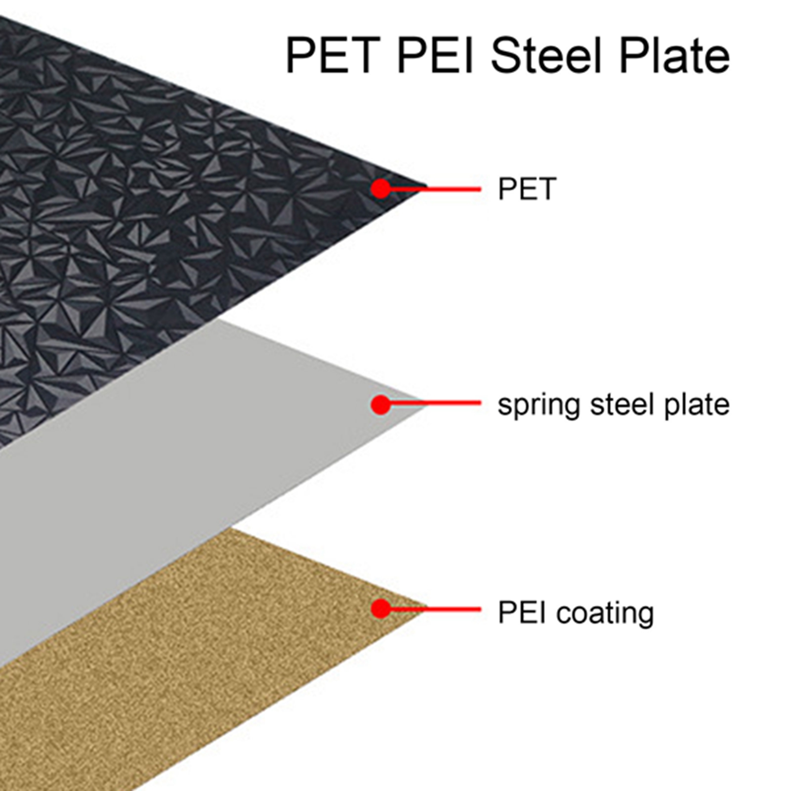 PET PEI Build Plate Double Sided Smoothing Powdered Elastic Spring Steel 3D P FY - Afbeelding 33 van 33