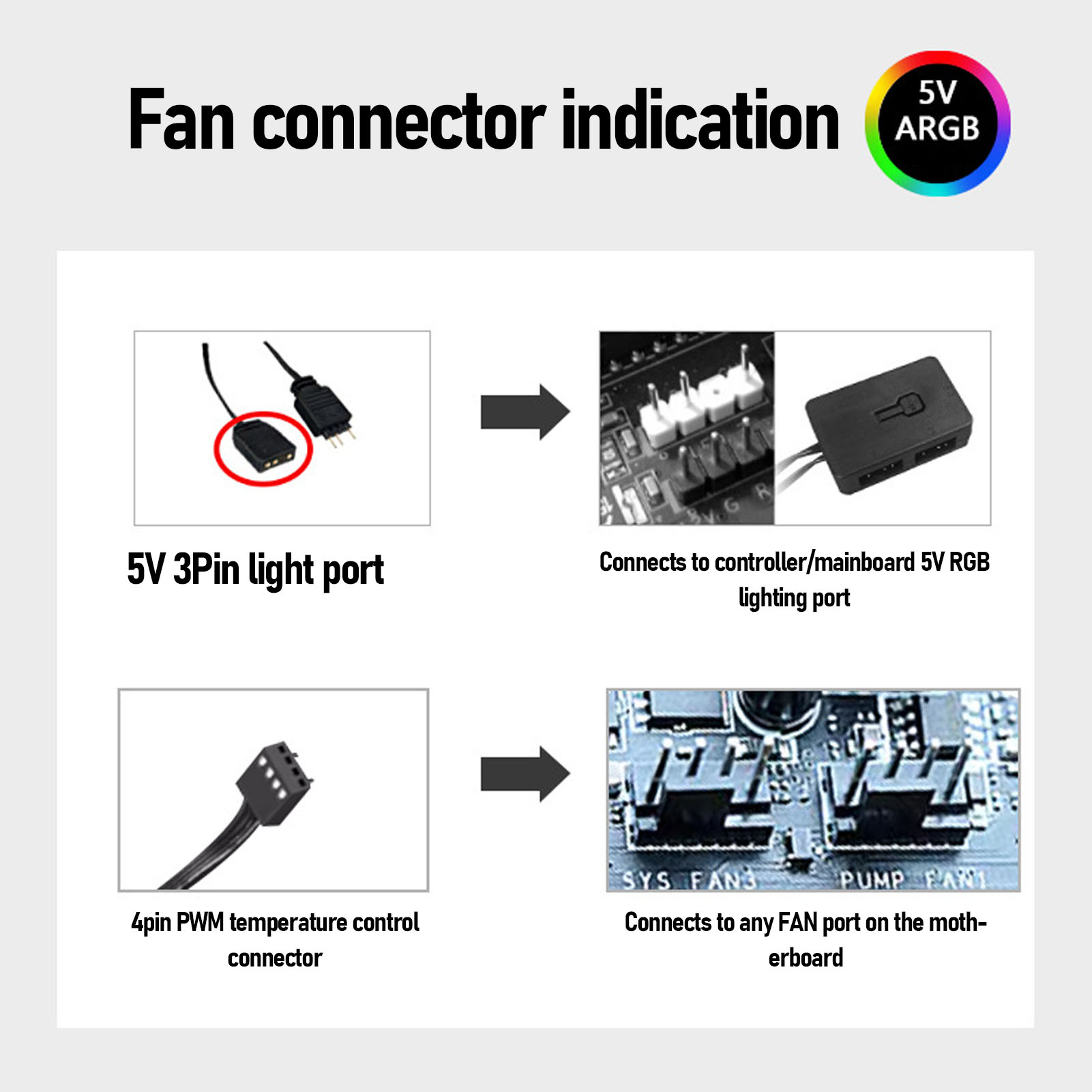 PC Case Fan Reverse 120mm 4PIN PWM 5V ARGB MFDB Hydraulic Bearing 150 Set - Picture 26 of 30