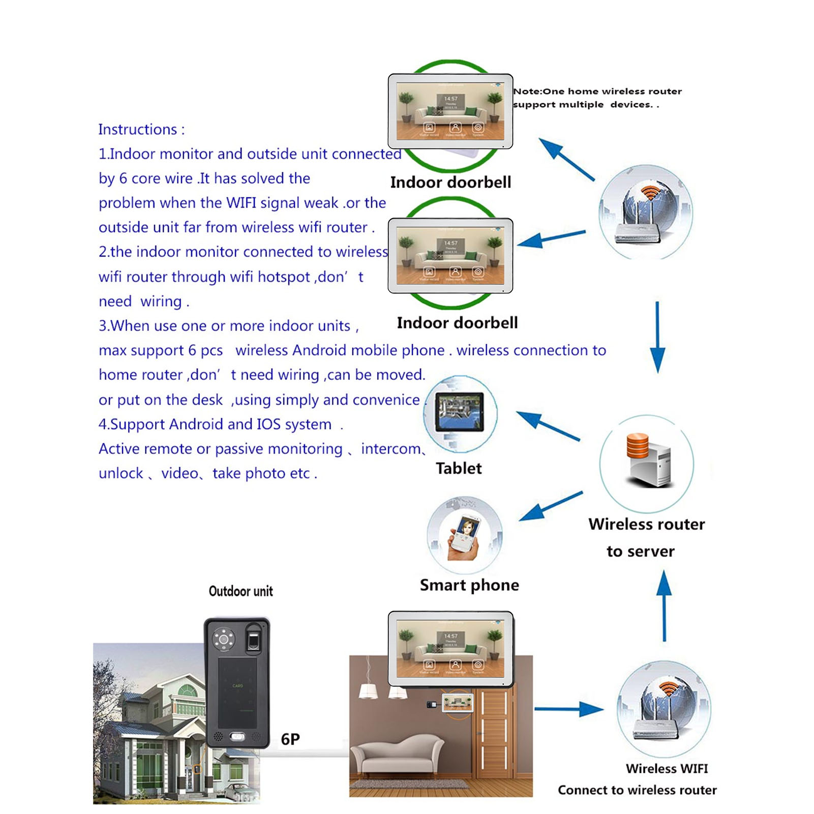 10 Inch WiFi Intercom Doorbells Fingerprint IC Card Video Door Access Contr HLF - Picture 14 of 18